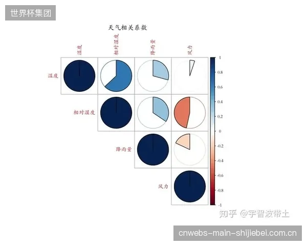 展望2028赛季，职业联盟或将基于实时天气数据，对比赛用球的赛前准入COR值范围进行动态调整，高速落体测试将与气象站数据直接挂钩